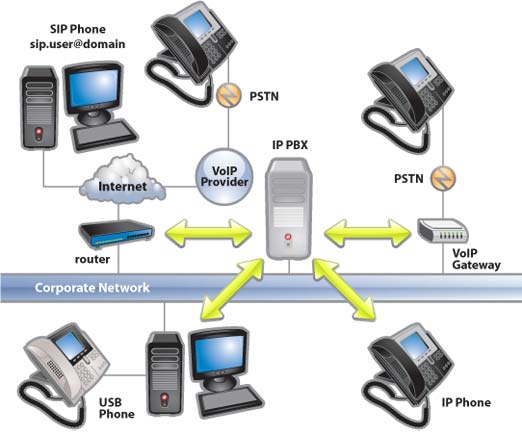 Call Parking BVoIP